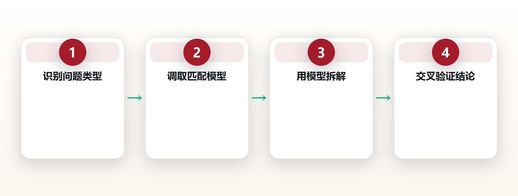 跨学科思维模型的取用:20 个模型的实际用法 框架图