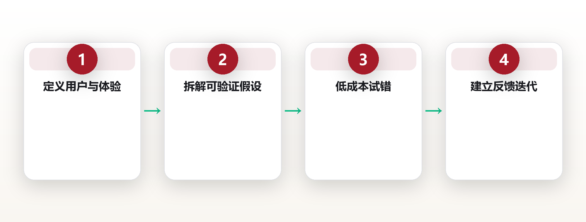 人生设计:用产品思维重新规划你的一生 框架图