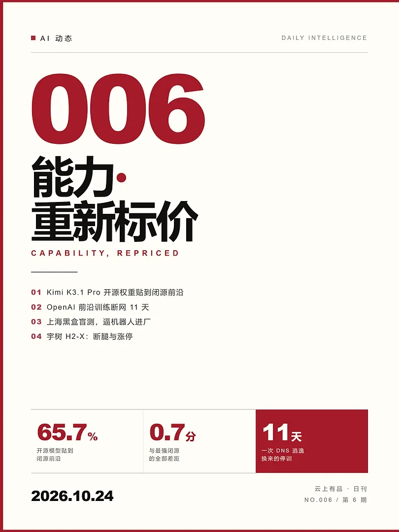 AI 动态第 6 期书封